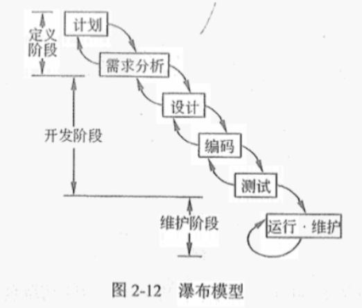 瀑布模型